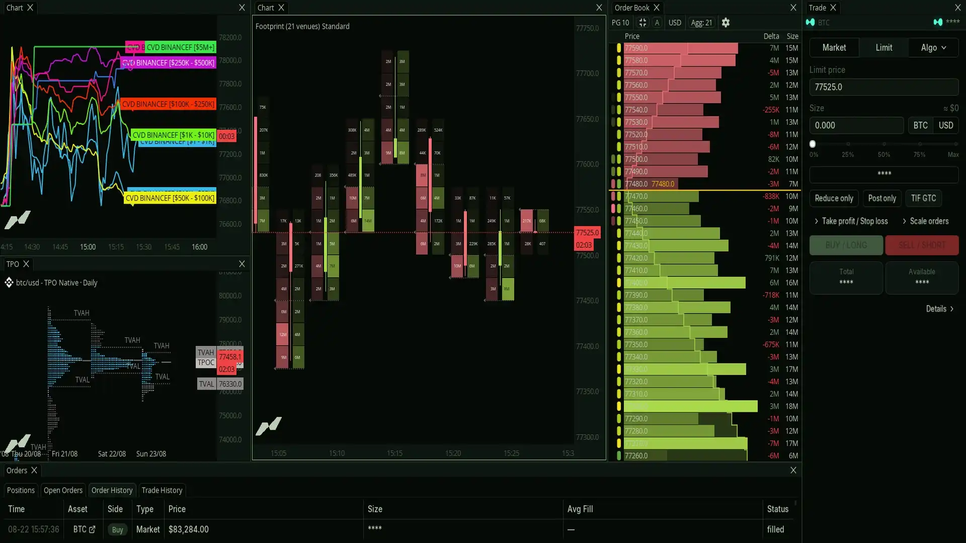Trading Execution in the MMT terminal