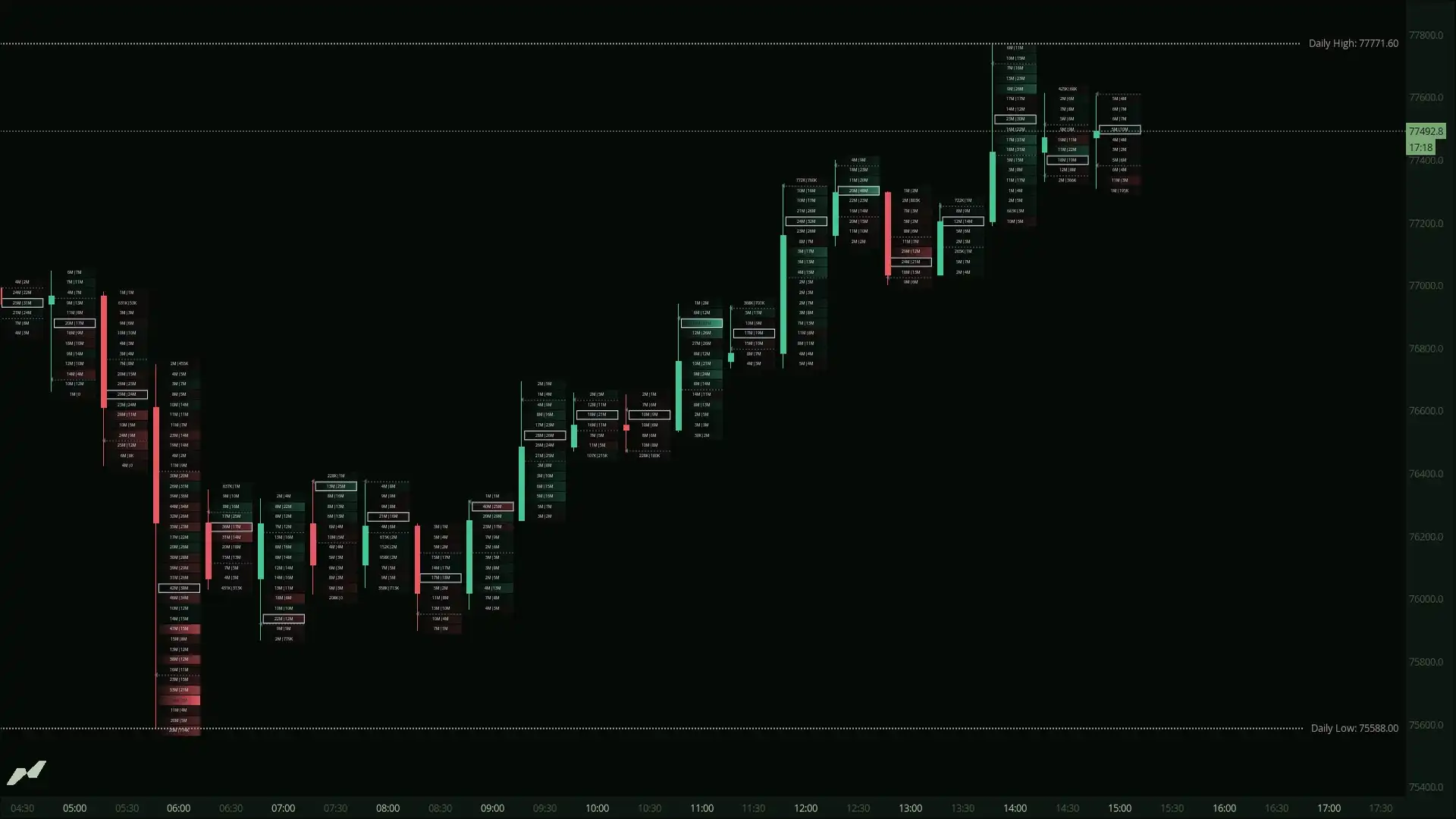 Footprint Charts in the MMT terminal