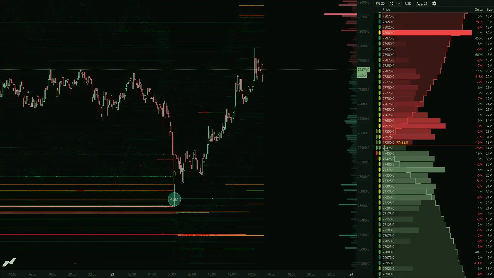 Order Book Heatmap in the MMT terminal