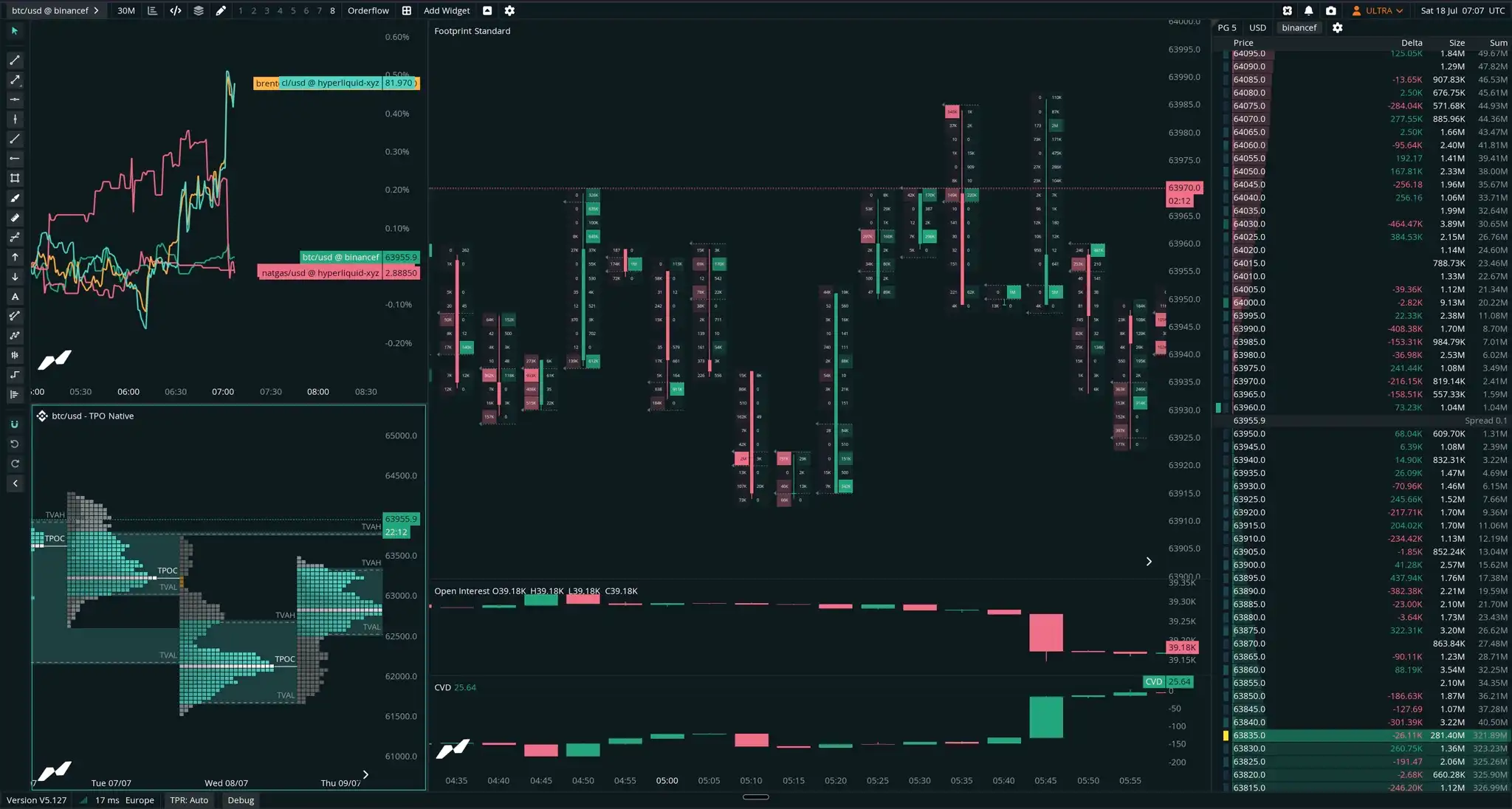 MMT terminal showing an aggregated BTC/USDT orderflow workspace