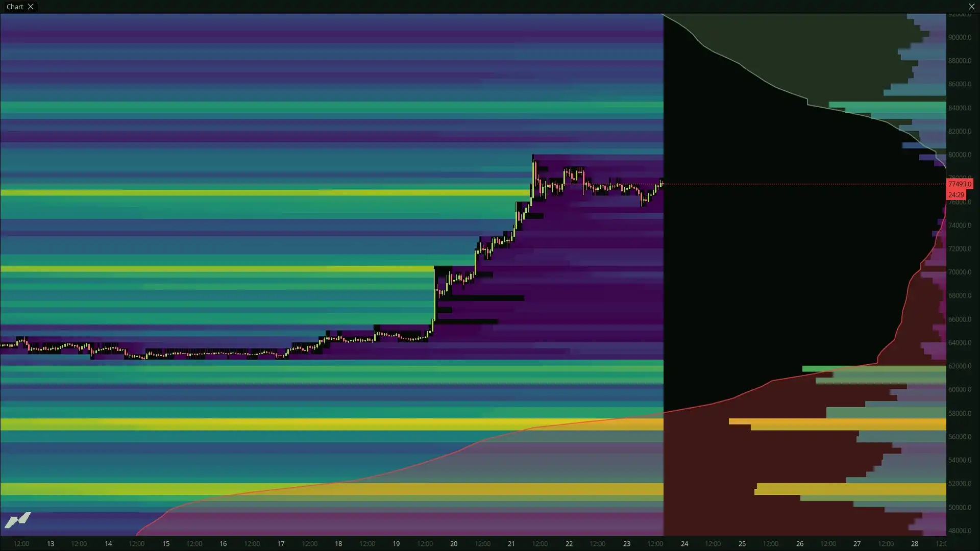 Liquidation Map in the MMT terminal