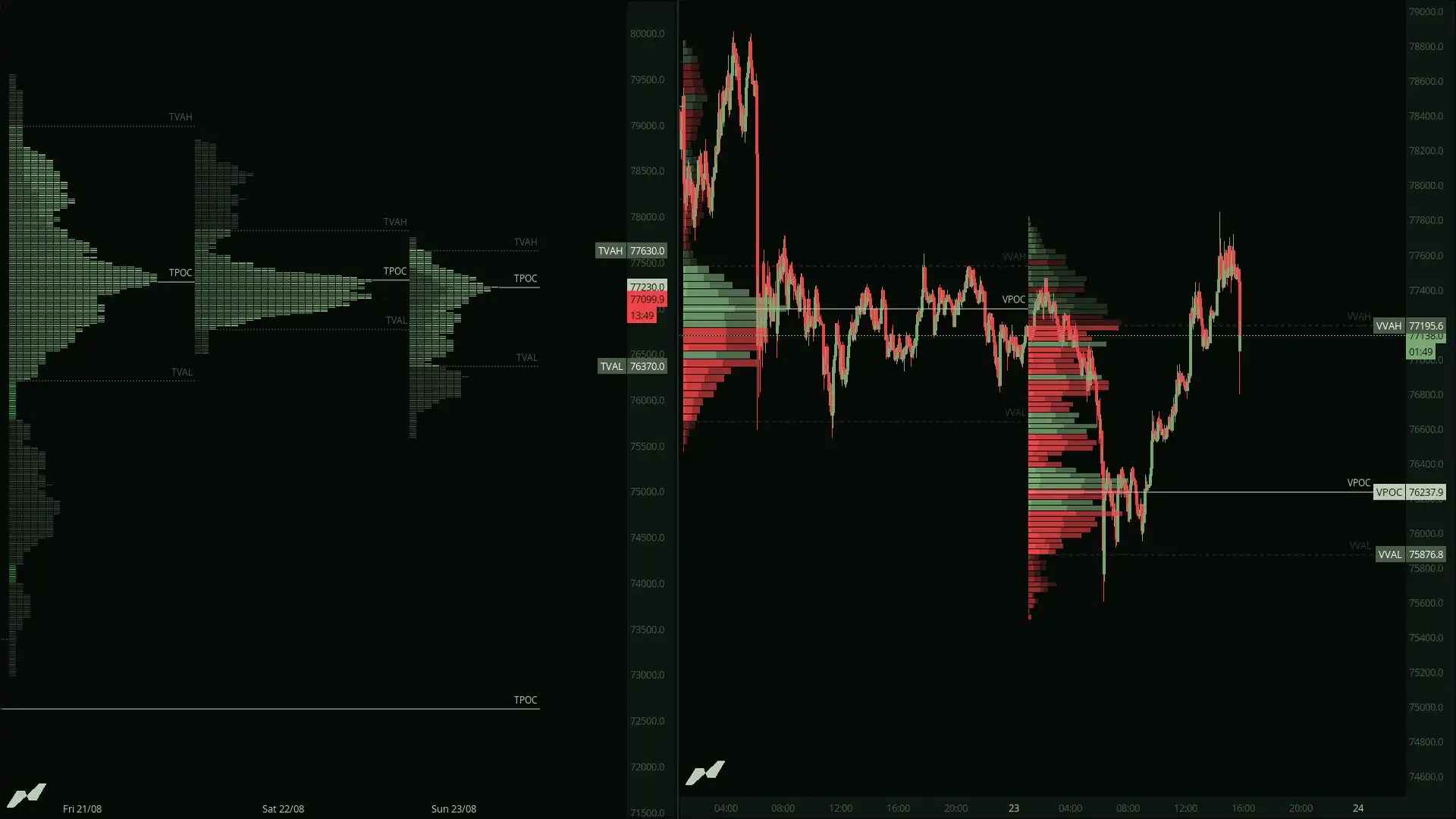 Market Profile in the MMT terminal
