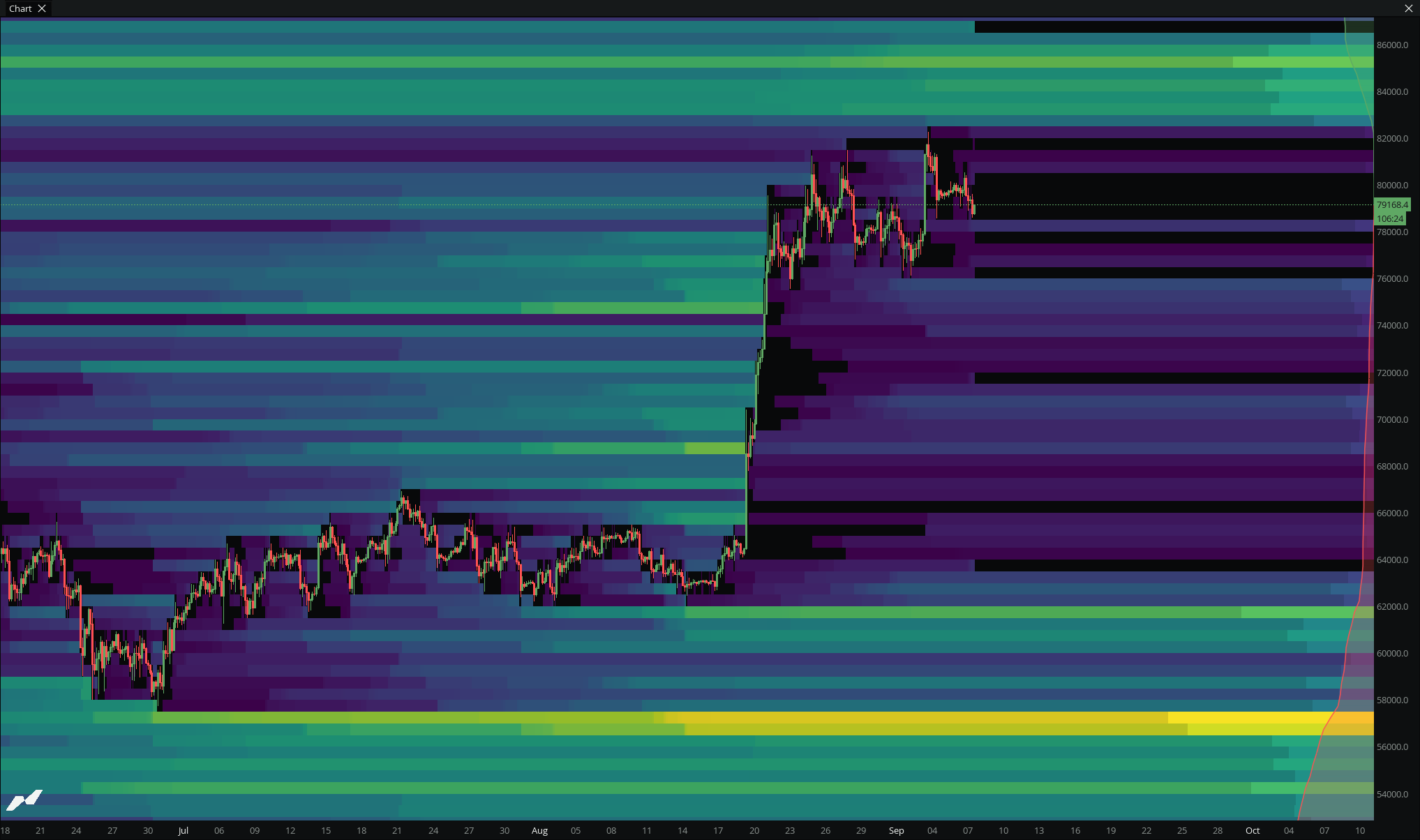 Liquidations in the MMT terminal